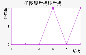 ʥͼ���ǽ�������������