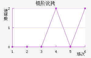 �׶���������������