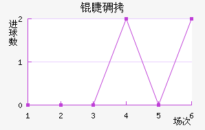 �޵Ͻ�������������