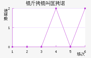 ���п�ŵ��������������