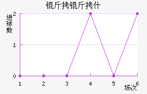 ����ʲ��������������