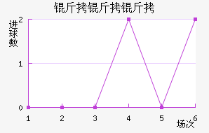 ���������������������