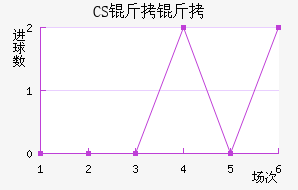 CS����������������������