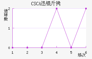 CSCAѸ�ٽ�������������