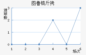 ͼ³�Ƚ�������������