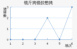 ���±�˹����������������