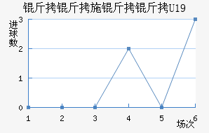 ����ʩ����U19��������������