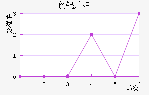 ղ�Ƚ�������������