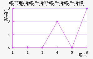 �ڱ���˹����ģ��������������