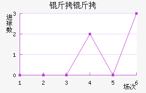 ������������������