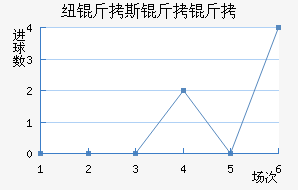 Ŧ��˹������������������