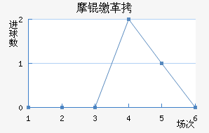 Ħ�ɸ��������������