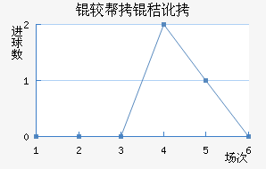 �ϰ��նؽ�������������