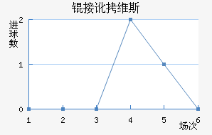 �Ӷ�ά˹��������������
