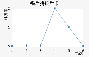 ���￨��������������