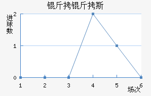 �ʼұ���˹��������������