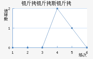 ����˹�ؽ�������������