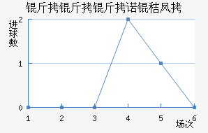 ������ŵ�շƽ�������������