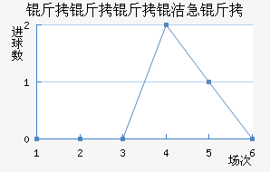 �������༱����������������