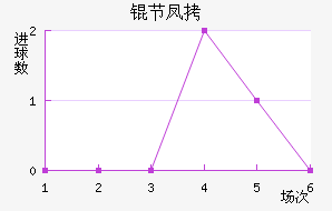 �ڷ���������������