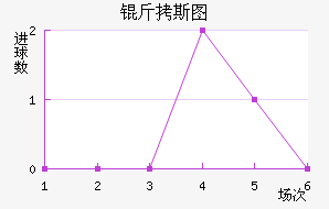 ��˹ͼ�ڰ��ؽ�������������