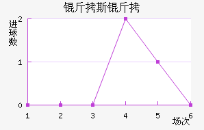 ��˹�̽�������������