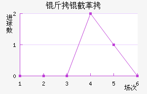 ���ظ��½�������������