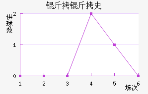 ����ʷ�ؽ�������������