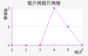 ����ά�ǽ�������������