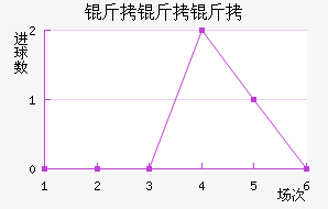 �������������������