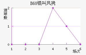 B68�з���ǽ�������������