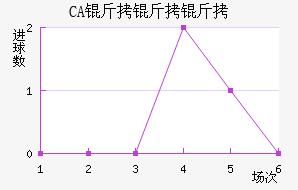 CA�����ɽ�������������