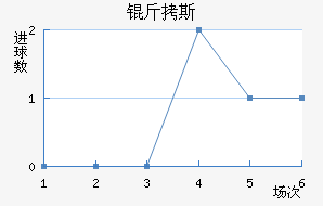 ��˹��������������