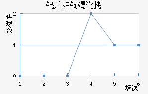 ���߶���������������