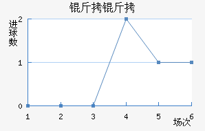 ����FC��������������
