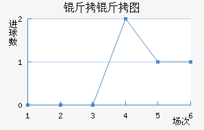 ����ͼ����������������