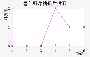 ³˹����ʯ��������������