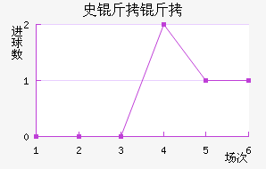 ʷ���ؽ�������������