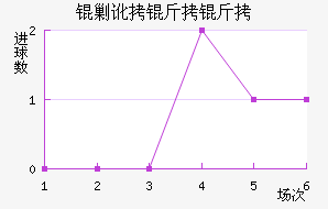 �˶������������������