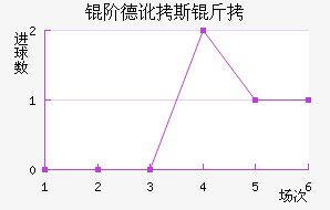 �׵¶�˹����������������