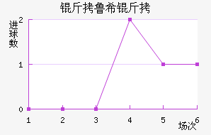 ��³ϣ����ŵ˹��������������