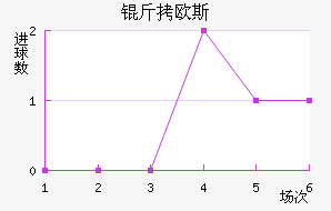 ��ŷ˹�ݶ���������������