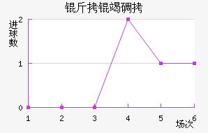 ���ߵ¶���������������