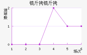 ���ν�������������