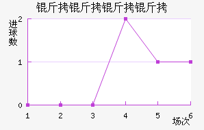 �������ڽ�������������