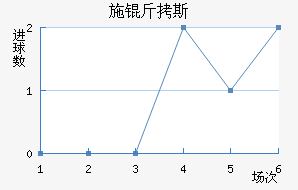 ʩ��˹��������������