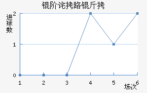 �ײ�·��˹��������������