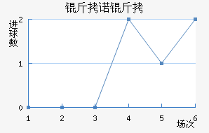 ��ŵ�²���������������