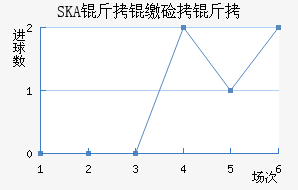 SKA���ɼ��ǽ�������������