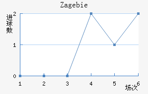 Zag ebie��������������